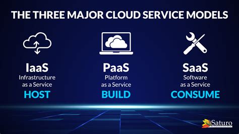 Cloud Services.